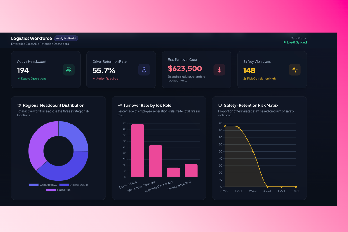Logistics Workforce & Operations Analytics Dashboard